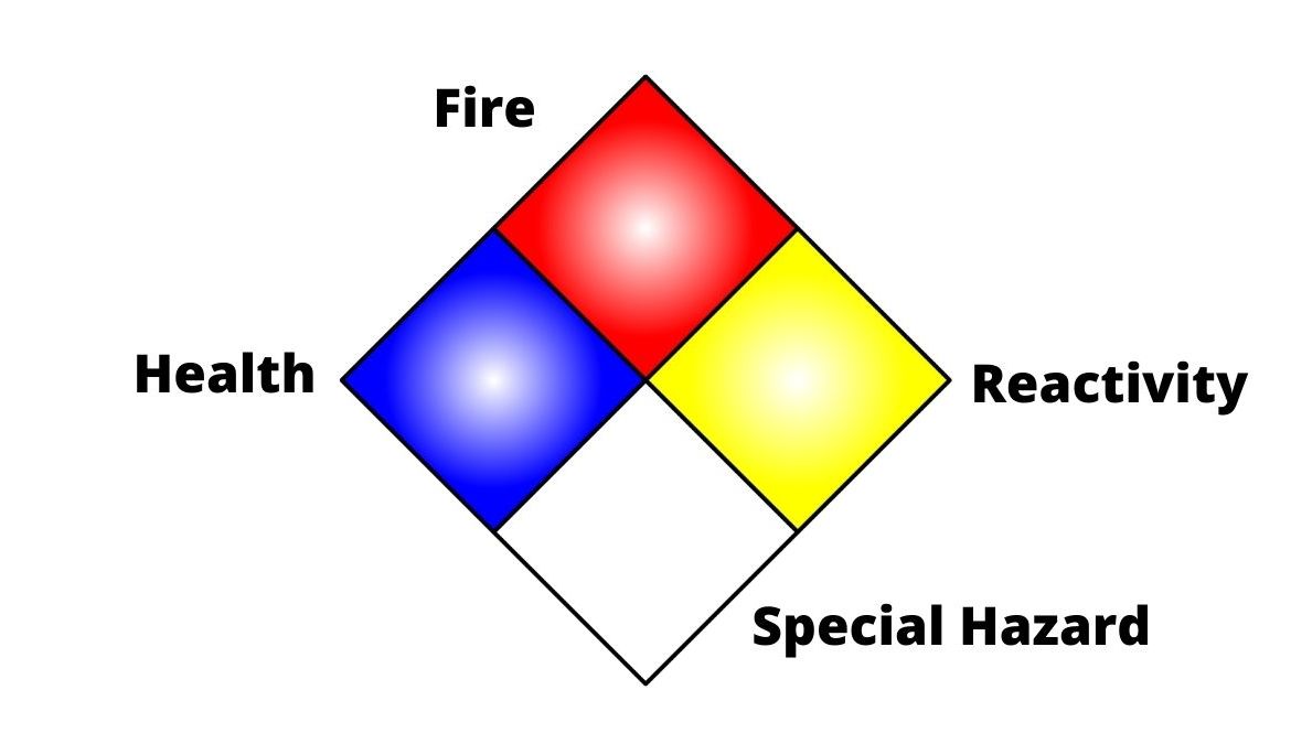 Hazardous Materials Handling Warehouse Safety Tips