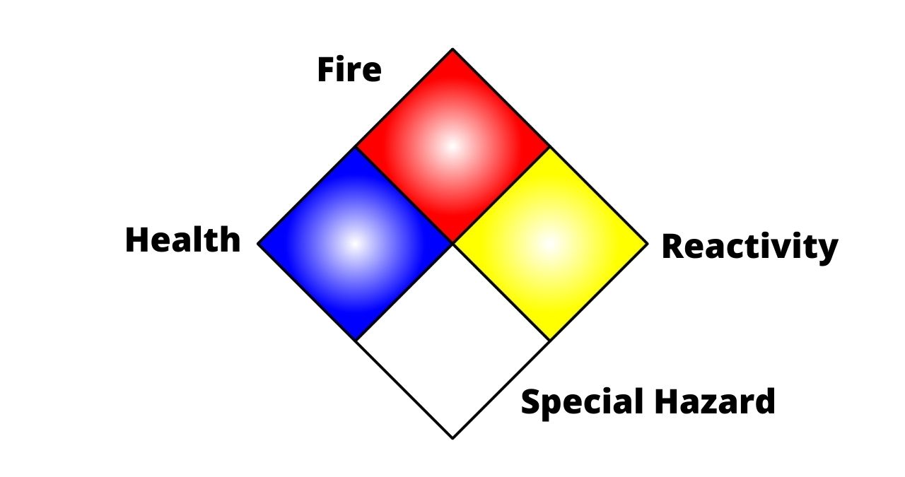 Hazardous Materials Handling Warehouse Safety Tips Ship Fortress